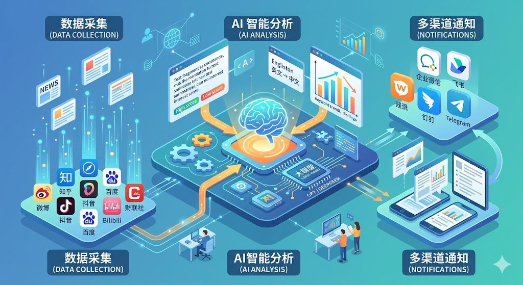 别再手动刷热搜了！教你用 AI 自动过滤娱乐八卦，精准抓取科技舆情核心